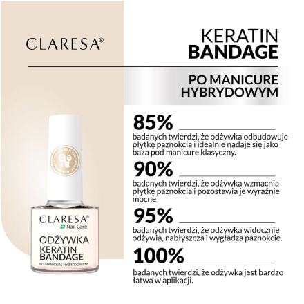 CLARESA Odżywka do paznokci Keratin Bandage 5 g - 6